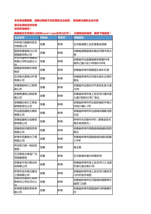 2020新版安徽蚌埠电力企业公司名录名单黄页联系方式大全88家