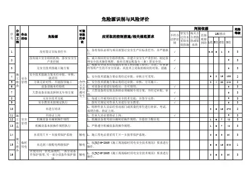 地铁项目危险源辨识清单