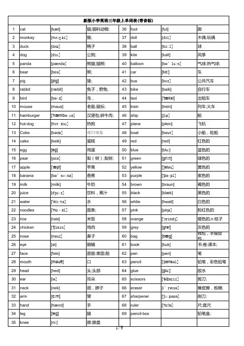 人教新版小学英语3-5年级单词汇总(带音标)