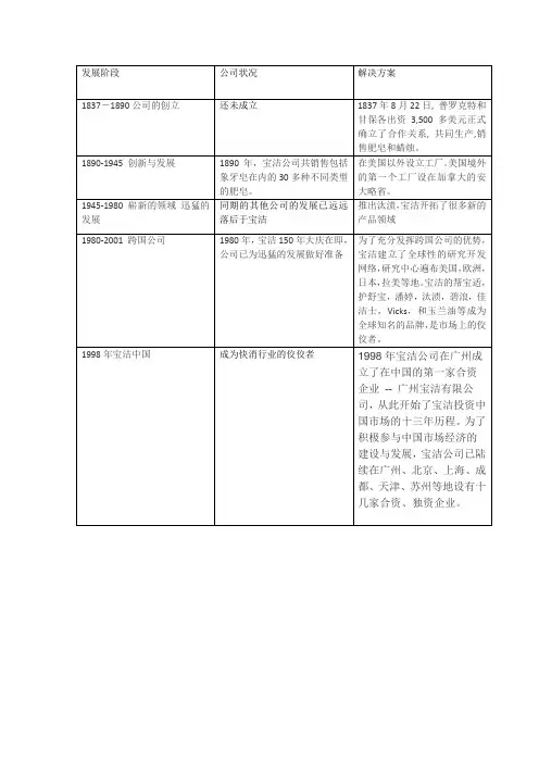 宝洁发展历程