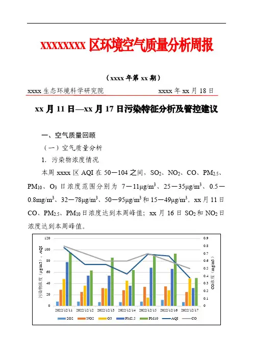环境空气质量分析周报模板