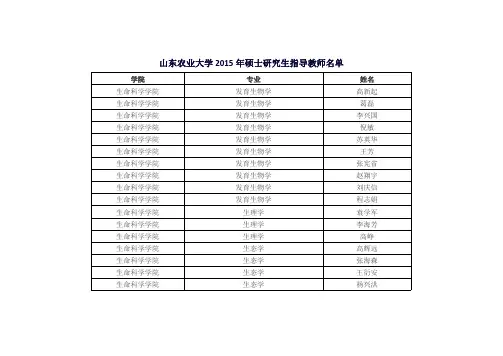 山东农业大学2015年硕士研究生指导教师名单