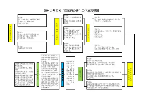 四议两公开图