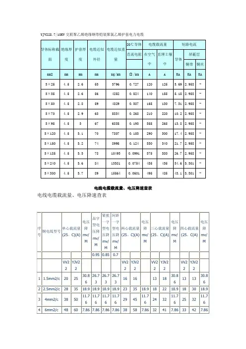 电线电缆载流量、电压降速查表