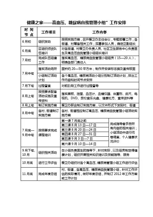 高血压、糖尿病自我管理小组”工作安排