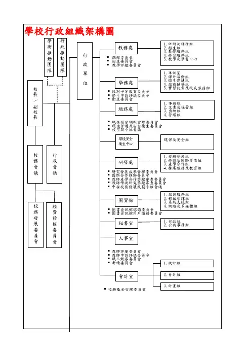 学校行政组织架构图