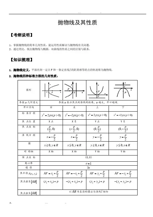 抛物线及其性质知识点大全与经典例题及解析