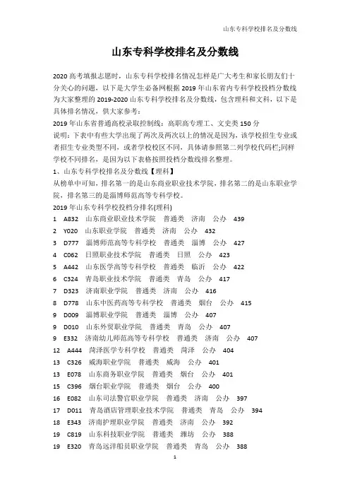 山东专科学校排名及分数线【高考分数线】