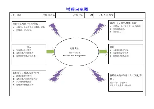 过程乌龟图--模板