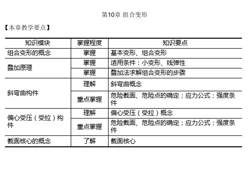 第10章 组合变形