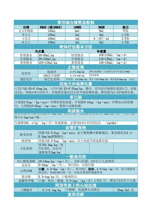 儿科液体疗法及常用急救药品