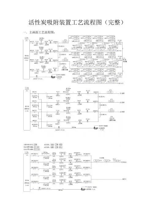 活性炭吸附装置工艺流程图