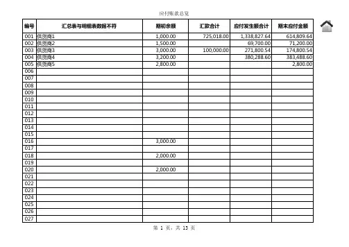 应付账款明细账系统Excel模板
