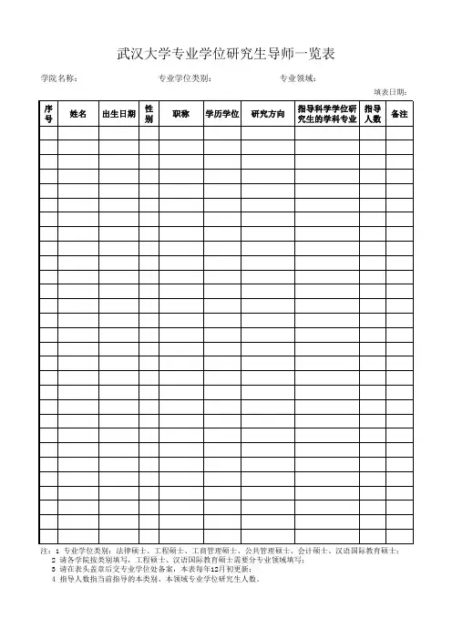 武汉大学 专业学位研究生导师一览表