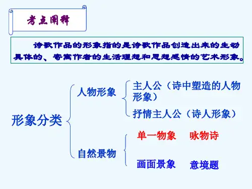 诗歌鉴赏专题复习(咏物诗)