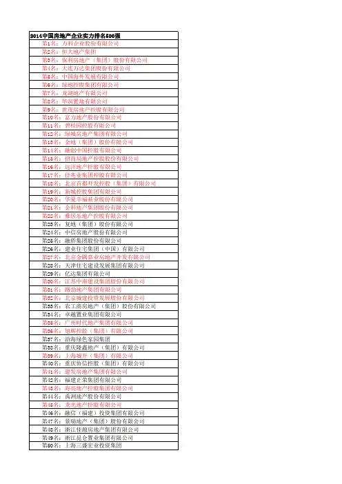 2014中国房地产企业实力排名500强