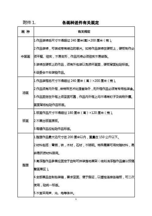 各画种送件有关规定