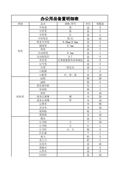 办公用品备置明细表