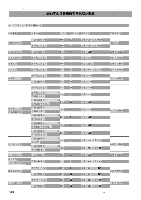 全国各高校播音主持录取分数线
