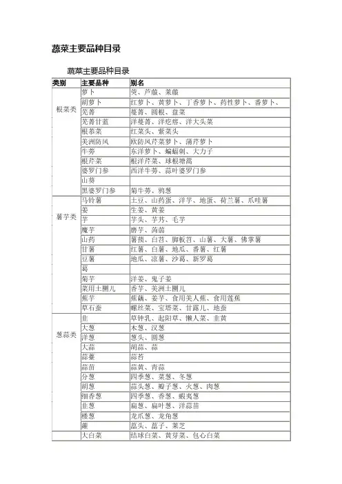 蔬菜主要品种目录
