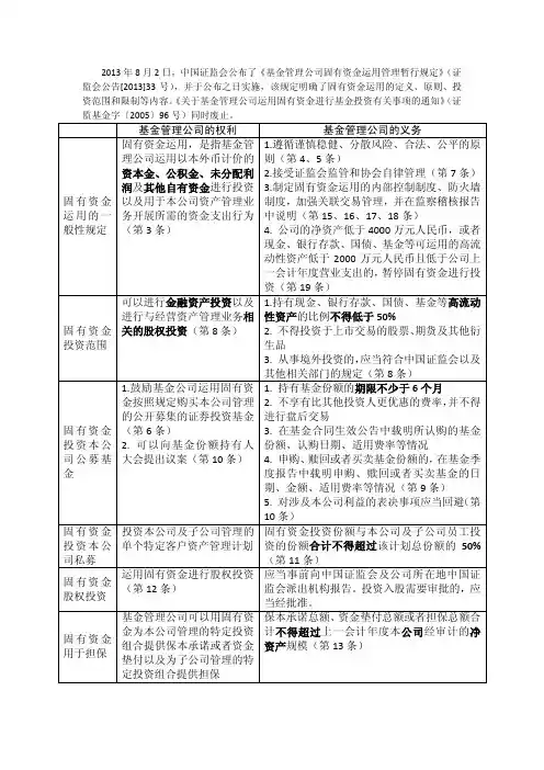 《基金管理公司固有资金运用管理暂行规定》
