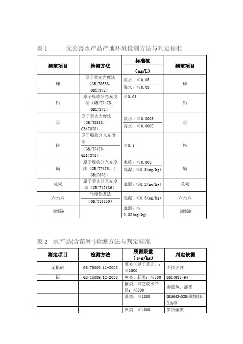 无公害水产品产地环境检测方法与判定标准
