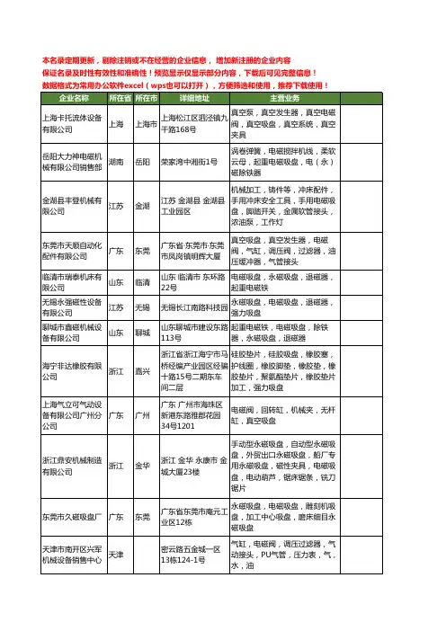 新版全国电磁吸盘工商企业公司商家名录名单联系方式大全767家