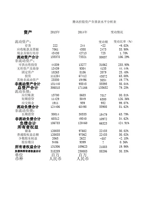 腾讯控股资产负债表水平分析