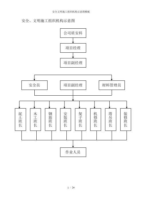 安全文明施工组织机构示意图模板