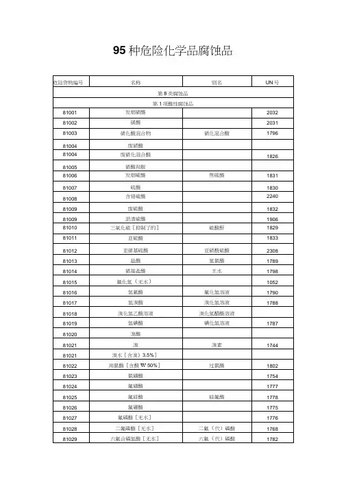 95种危险化学品腐蚀品