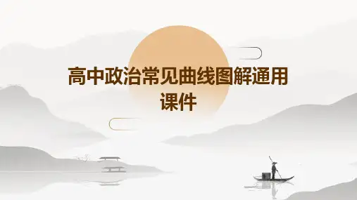 高中政治常见曲线图解通用课件