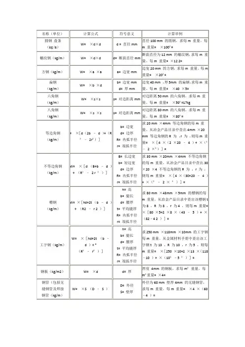 方钢理论重量计算式及重量表60810