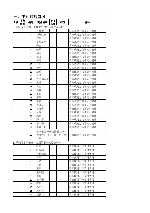 河南省新型农村合作医疗报销基本药物编码目录