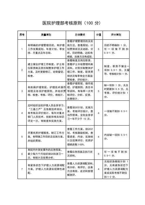 医院护理部考核标准