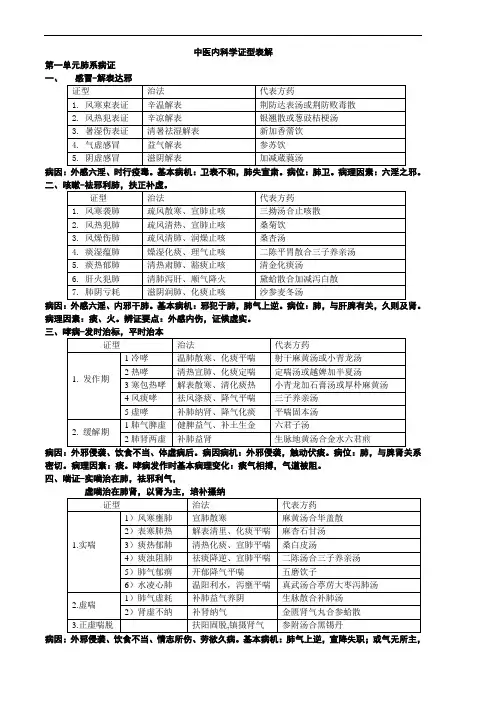 中医内科学学习笔记详解