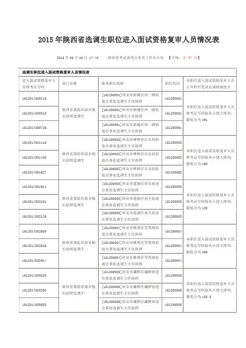 2015年陕西省选调生职位进入面试资格复审人员情况表