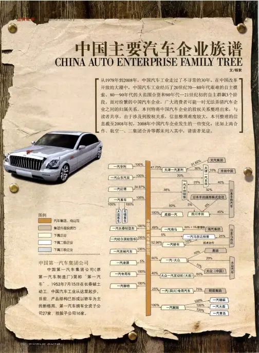 中国主要汽车企业族谱