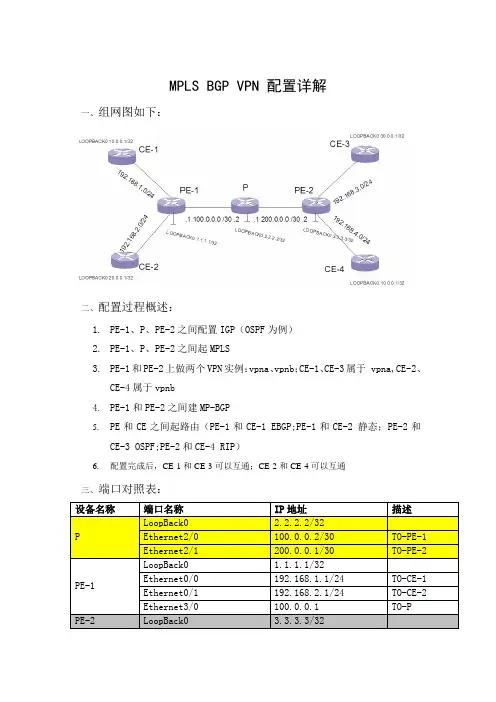 MPLS BGP VPN详解