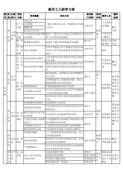 新员工入职学习表