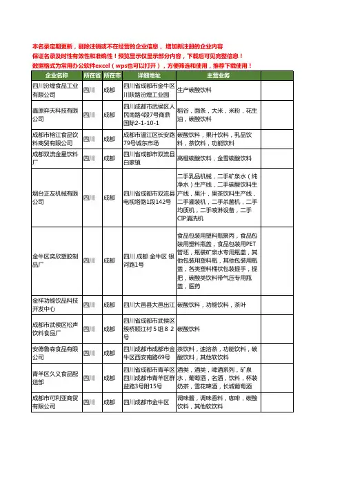 新版四川省碳酸饮料工商企业公司商家名录名单联系方式大全14家