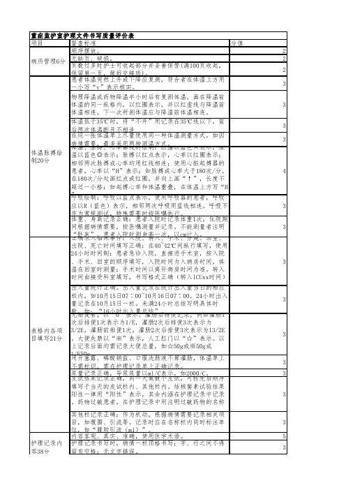 重症监护病房(ICU)重症监护室护理文件书写质量评价表