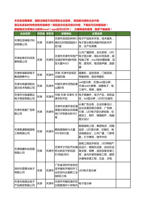 新版天津市电子显示屏工商企业公司商家名录名单联系方式大全129家