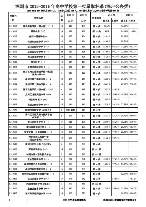 深圳市2016高中录取分数线,还2015中考分数线(带2015-2016本科升学率)