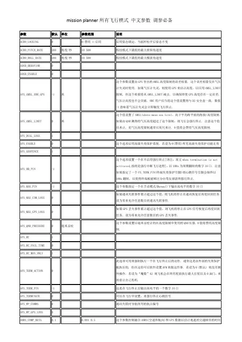 mission planner所有飞行模式 中文参数 调参必备