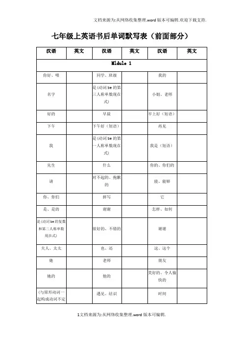 2018年人教版七年级上英语书后单词默写表前面部分