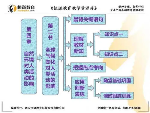 地理必修ⅰ湘教版4.2全球气候变化对人类活动的影响课件(精)