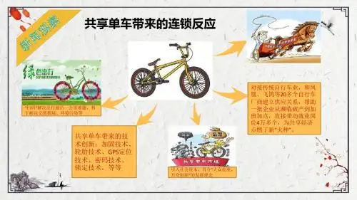 2018-2019学年高一经济生活：5.1企业的经营