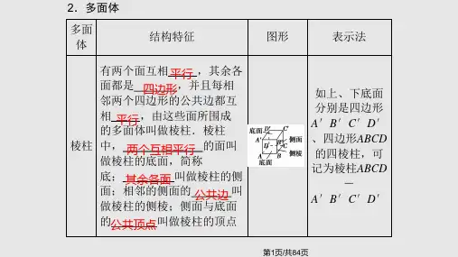 高中数学空间几何体PPT课件