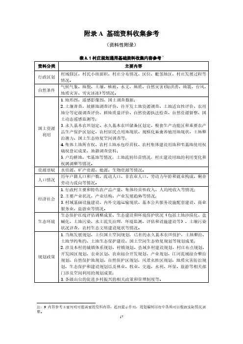 村庄规划通用基础资料收集