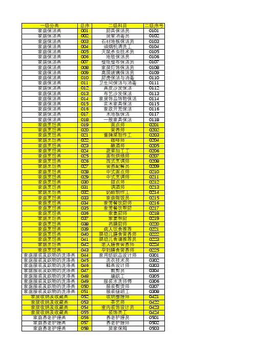 中国家庭服务业协会对家政行业的职业分类划分